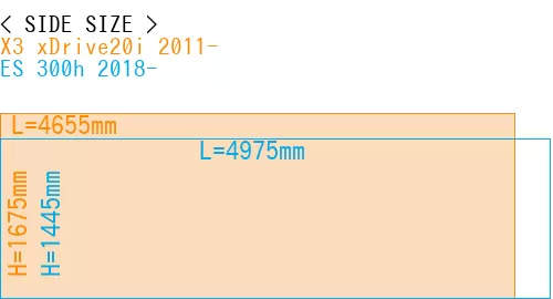 #X3 xDrive20i 2011- + ES 300h 2018-